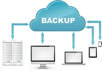 Website backups Website backups